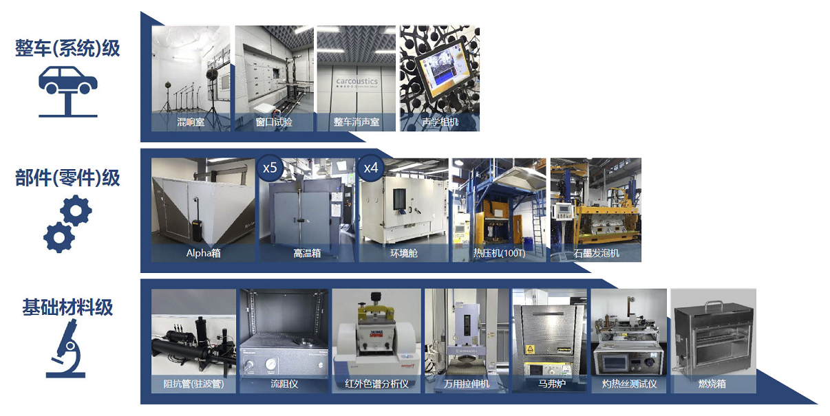 卡酷思上海实验室获CNAS认可！(图1)